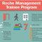 Roche Hellas : Πρόγραμμα έμμισθης επαγγελματικής εξειδίκευσης